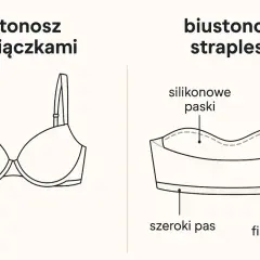Opadający biust w sukience bez ramiączek? Odkryj idealne wsparcie!